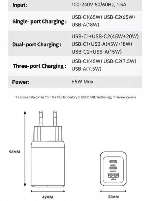 швидка зарядка 65w GAN 2 блок зарядки 25w 65w