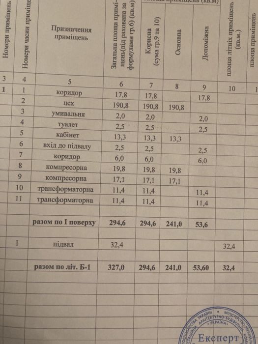 Здам цех. Виробництво. Мехобробка. Квартал. Постійне світло