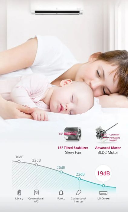 NOVO e SELADO, Ar Condicionado monosplit mural LG P09EN.SSJ .UA3