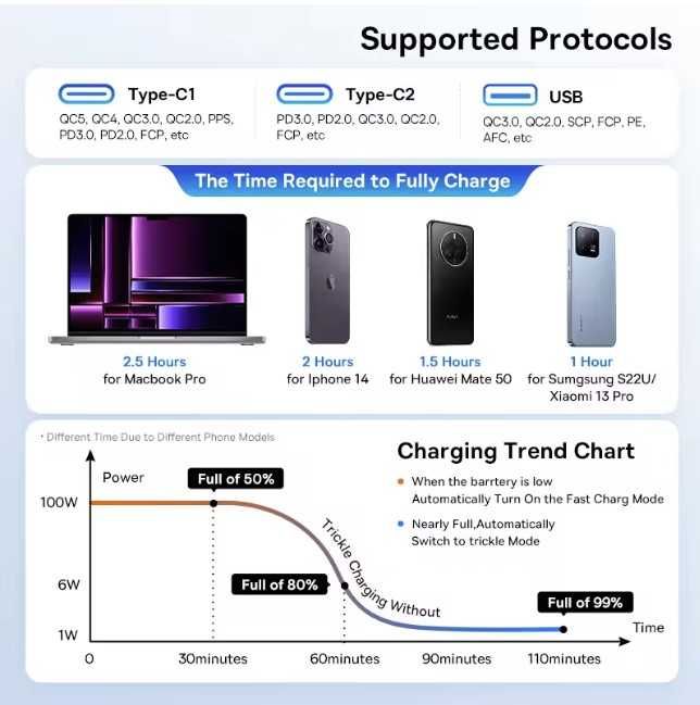 Автомобільний зарядний пристрій Baseus 160W Qualcomm QC 5 Multi-Port