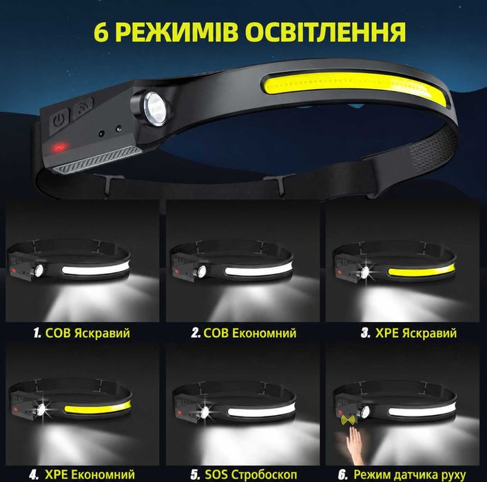 Налобний ліхтар з датчиком руху LED. Акумуляторний ліхтарик на лоб