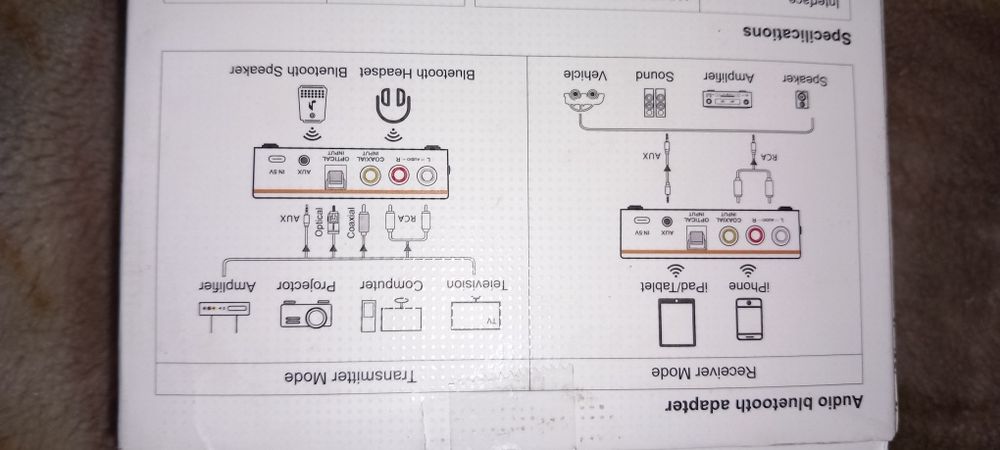 Odbiornik Bluetooth