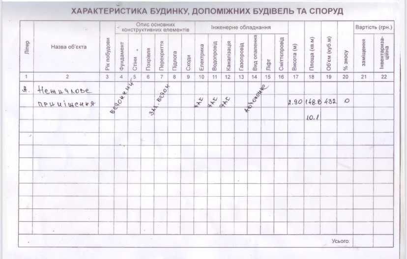 Оренда комерційного приміщення по вулиці Шухевичів