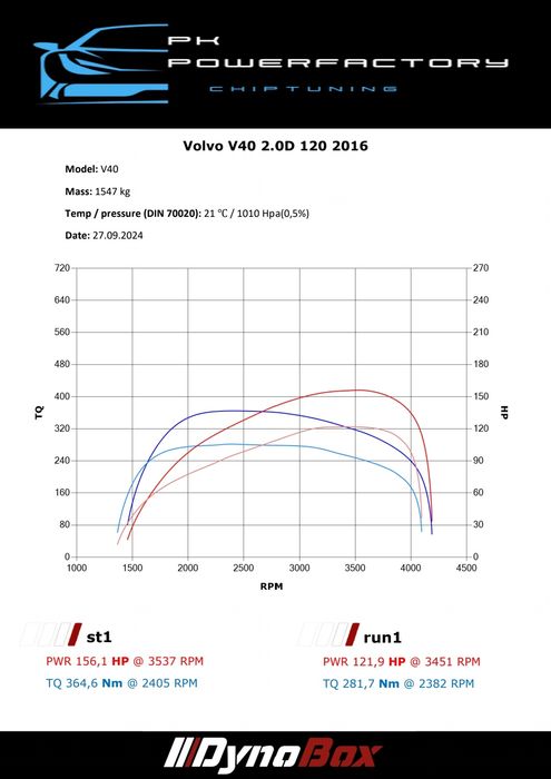 Chiptuning, programowanie AdBlue, EGR, DPF Ostrołęka  Kadzidło