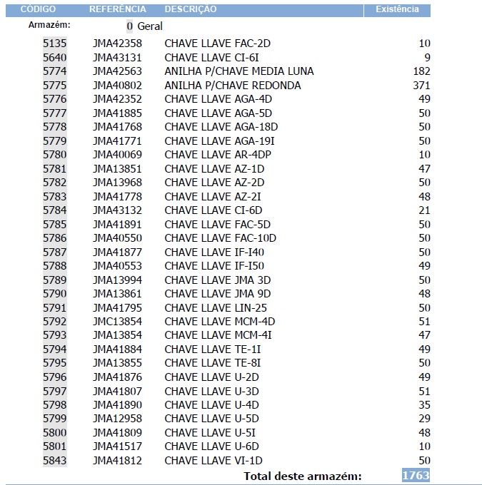 MÁQUINA DUPLICADORA DE CHAVES DUPLAS PORTÁTIL