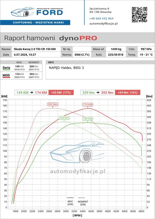 Chiptuning - wszystkie marki - zwiększenie mocy -Eco-tuning