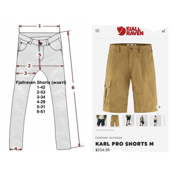 Fjallraven Karl Pro Shorts