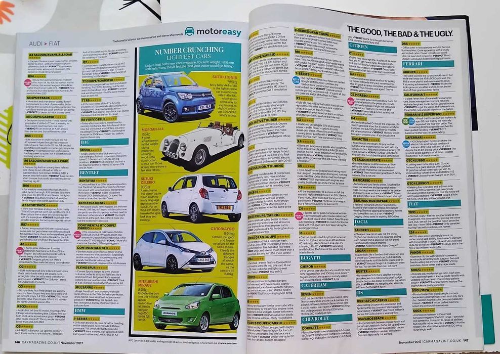 Revista estrangeira Car, November 2017, Issue 664