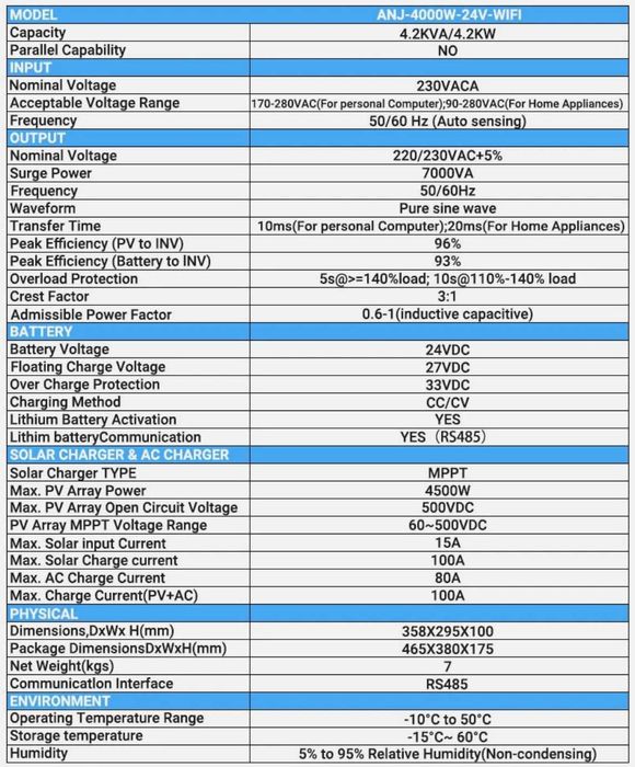 Сонячний гібридний інвертор ANENJI ANJ-4000W-24V-WIFI 4,2кВт