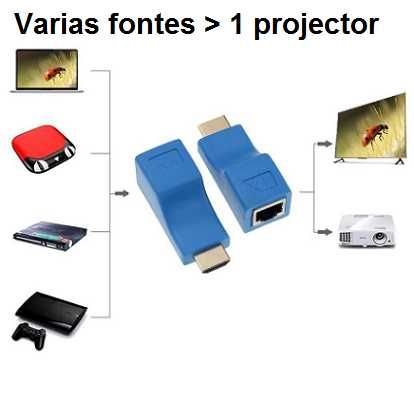 Aumente ate ao máximo de 30 m a distância á entrada HDMI da sua TV