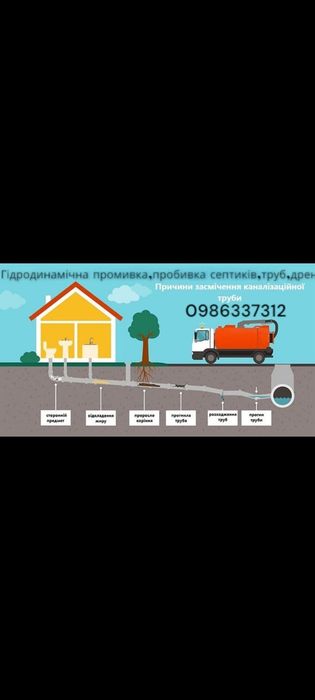 Пробивка промивка прочистка труб ям каналізацій септика дренажу лівнев