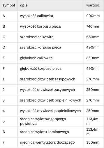 Piec nadmuchowy  25kW – mocny piec z okładziną szamotową , do 200m2