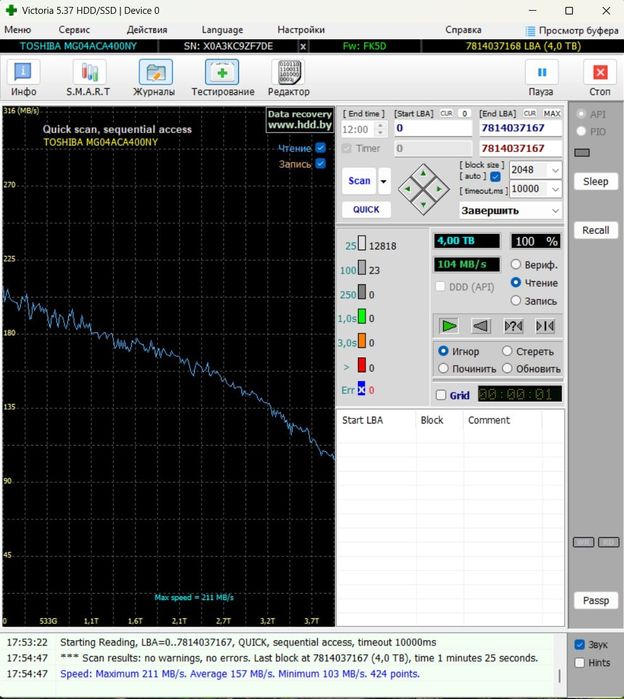 HDD 4TB Toshiba MG04 7200RPM SATA III серверний | SMART OK