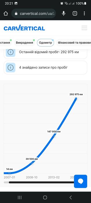 продам автомобіль