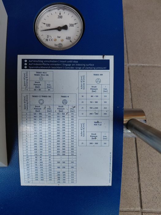 Hydrauliczny przyrząd do mocowania narzedzi