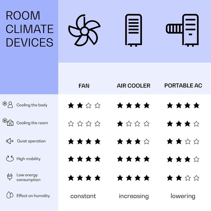 Klimator Klarstein Mistral 50 W biały