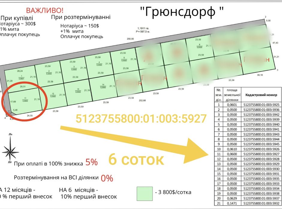 Червоный Хутор Участок от Собственника У МОРЯ  без Переплат