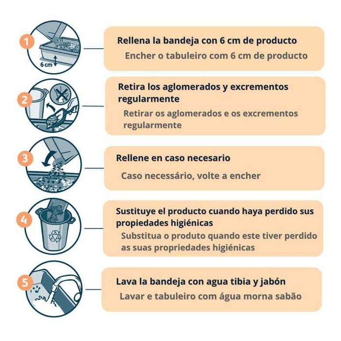 Areia Aglomerante para gatos Nova Clean Marselha