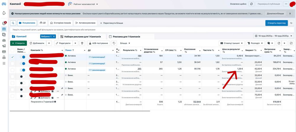 Таргетолог | Google Ads | Facebook & Instagram Ads | Продажі | Заявки