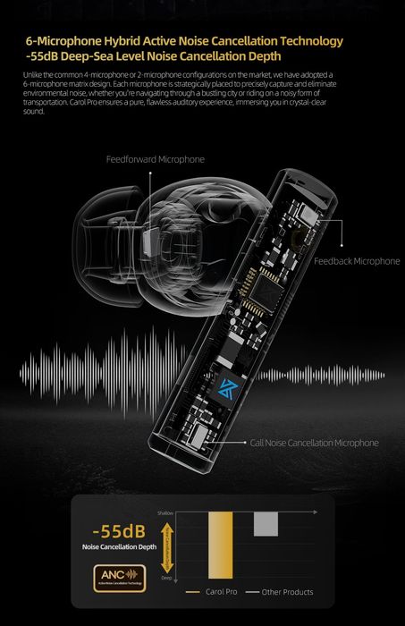 Наушники tws KZ Carol Pro new 2025 LDAC Bluetooth 5.4 до 990 кбит/сек
