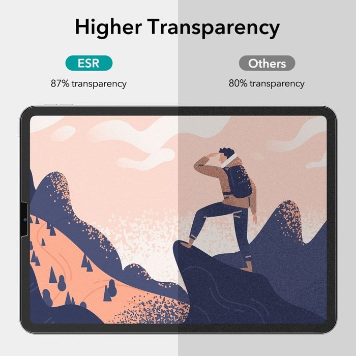 2X Folia Ochronna Esr Paper Feel Do Ipad Pro 12.9 2020 / 2021 / 2022