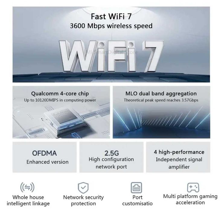 Роутер Xiaomi BE3600 Wi-Fi 7, 2.5G високошвидкісний маршрутизатор