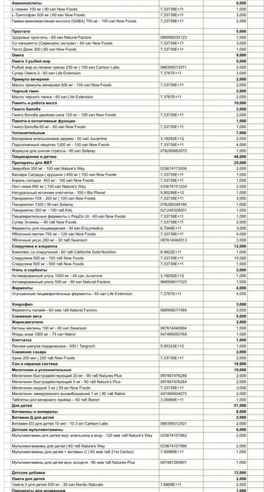 Бади та вітаміни(косметика)