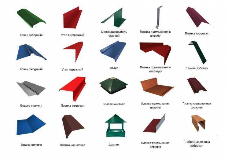 Планки для комплектації покрівлі із металочерепиці, профнастилу