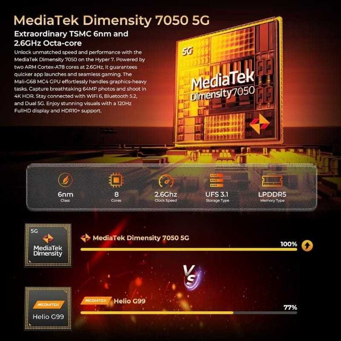 Hotwav Hyper 7 5G 8GB/256GB IP69K 2.6GHz