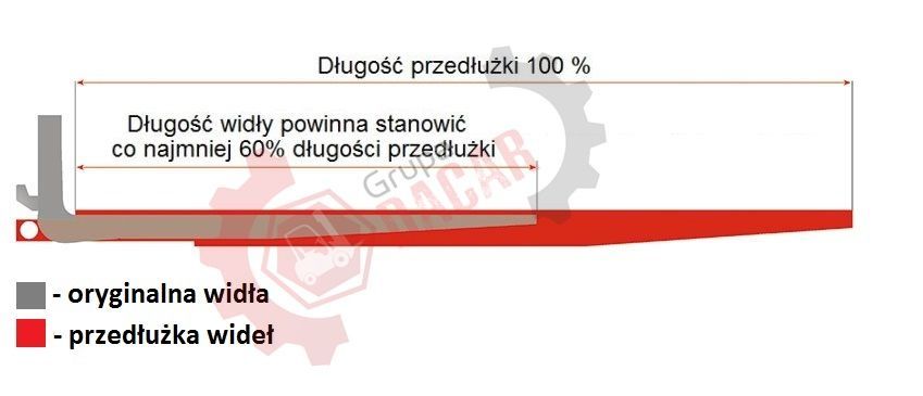 Przedłużki wideł 1600x100x60 przedłużenie wideł nasada widlak widły