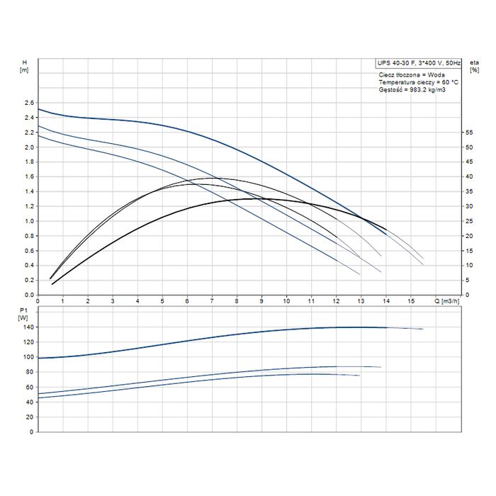 pompa grundfos ups 40-30/f 400v z gwarancją