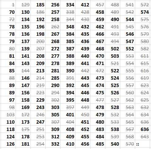 Livros da Coleção vampiro - policiais
