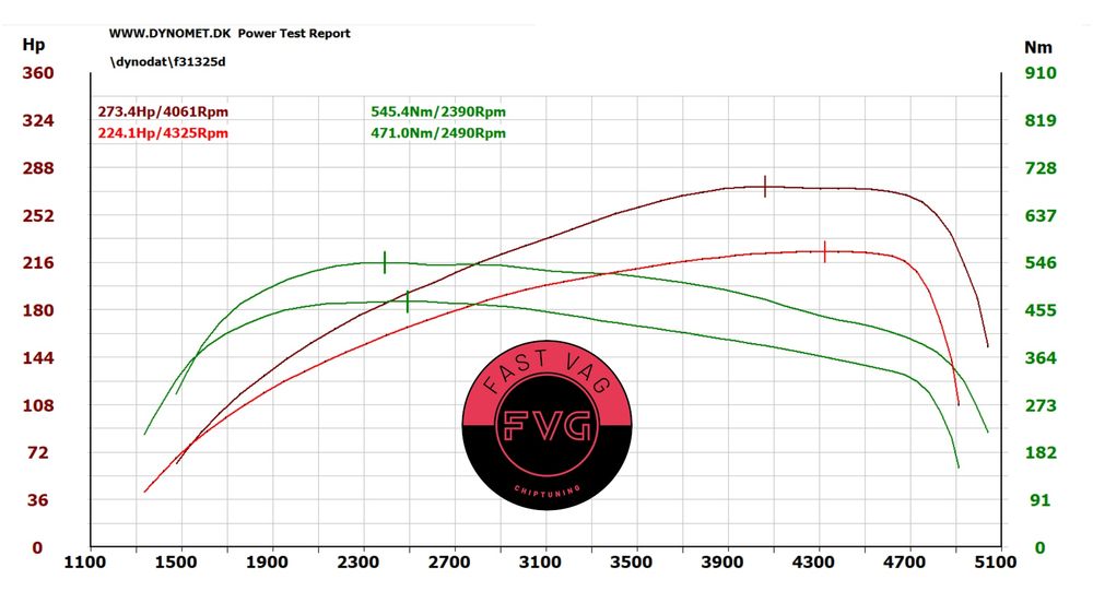 Chiptuning hamownia adblue scr dpf fap pops DSG 8HP DQ250 DQ500 DQ200