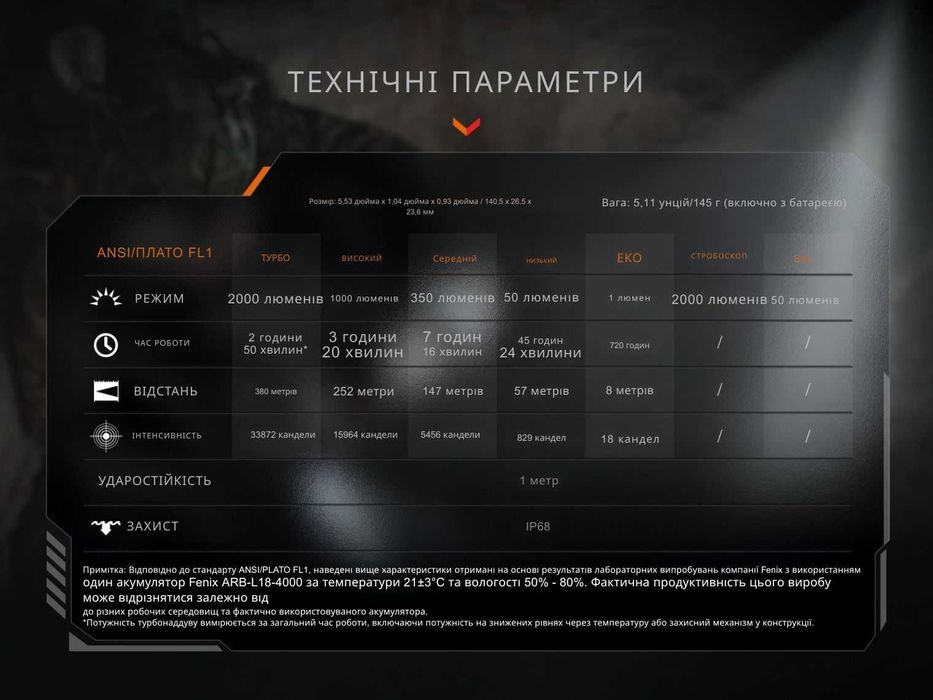 Fenix PD35R ACE Ліхтар Тактичний (2000 Люмен 380 М.) ГАРАНТІЯ 5 РОКІВ!