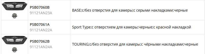 Решітка SUBARU LEGACY (BT), 01.2023 - 91121AN23A