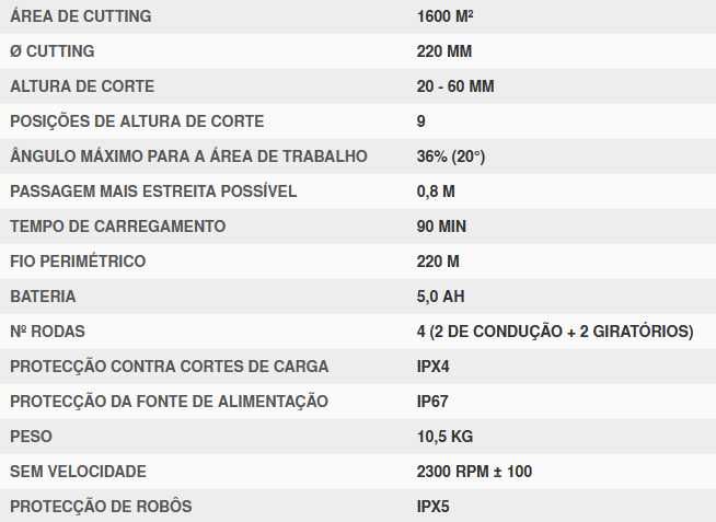 Robot Corta Relva ANOVA ate 1600m2 WiFi App