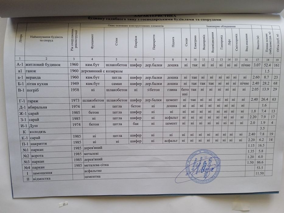 Продам жилой дом с мебелью,б/техникой 65кв 4комн.Купля-продажа моя.Док