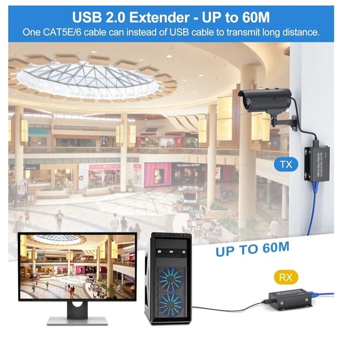 Przedłużacz USB 2.0 196 stóp 60 m USB Ethernet