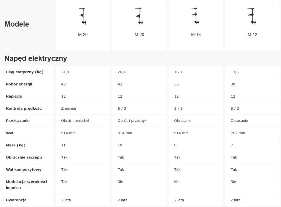 Silnik elektryczny do łodzi, zaburtowy Salon Yamaha Bydgoszcz M12