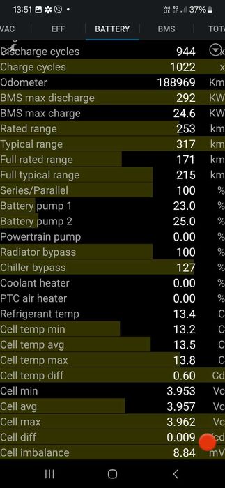 Батарея Tesla Model S 75