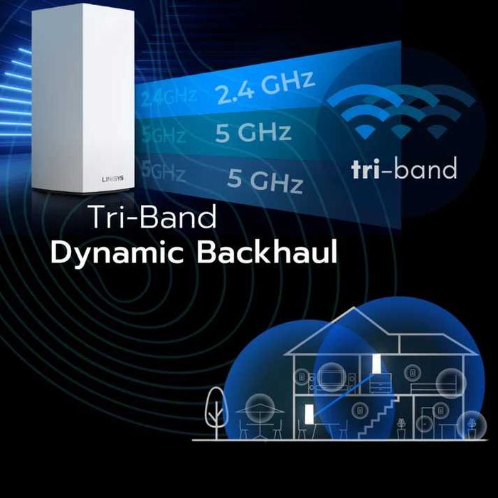 Linksys MX4200 преміум роутер WIFI6