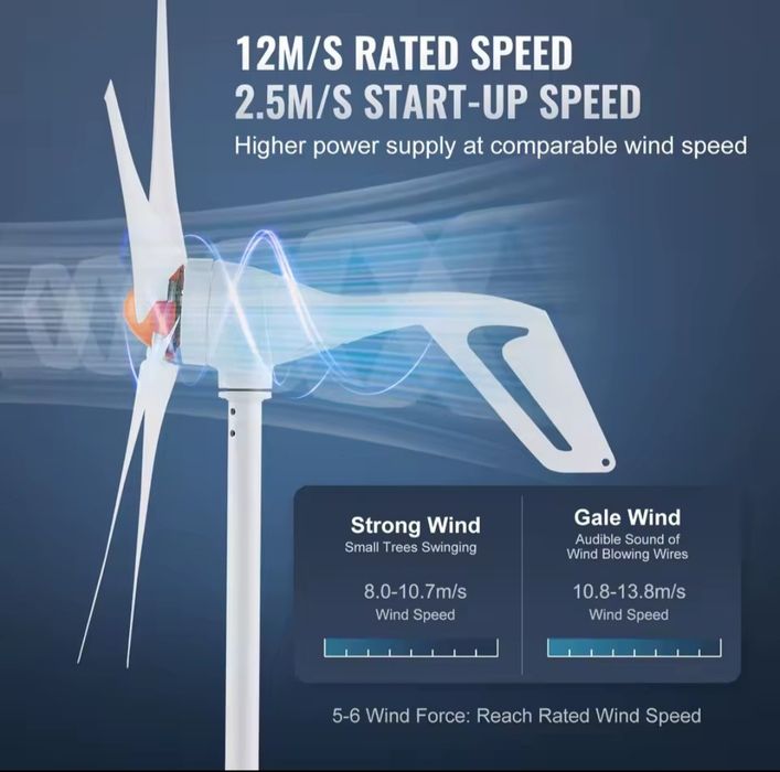 Turbina Eólica + controlador de carga
