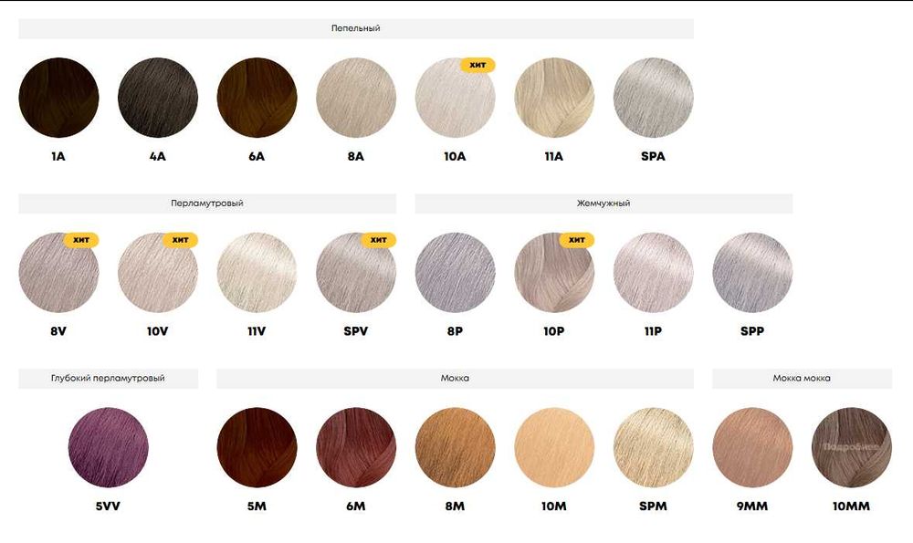 Тонер Matrix Super Sync Pre-Bonded Безаміачний на лужній основі