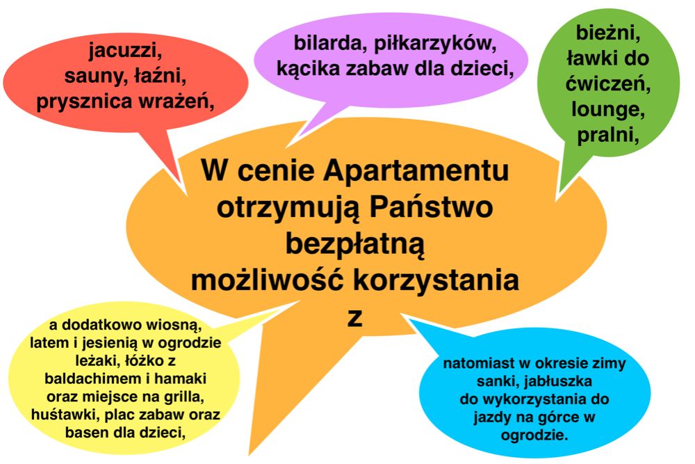 Apartamenty Liliowe SPA & Wellness, Murzasichle - Zakopane