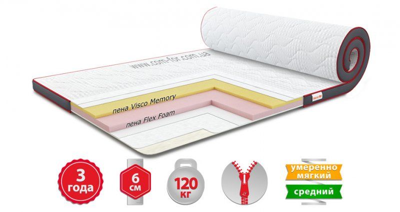 Матрас топпер800х1900 AERO MEMO