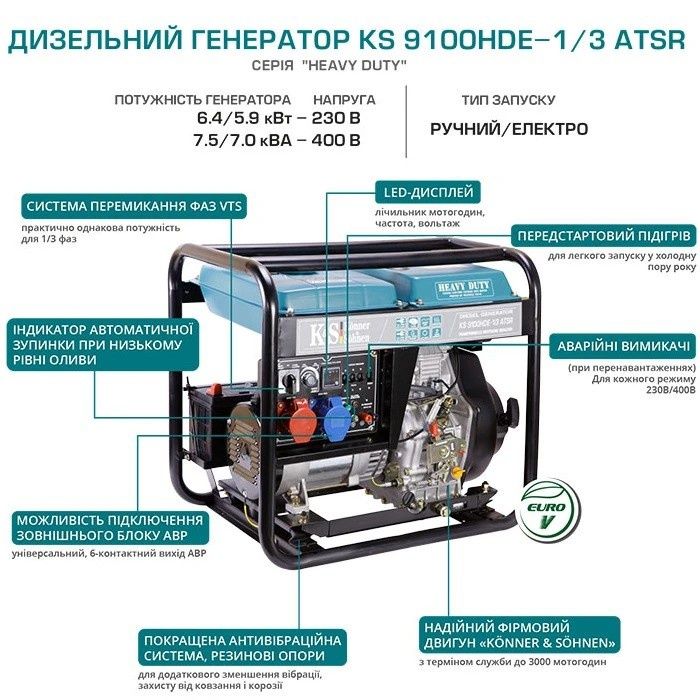 Генератор дизельний Konner&Sohnen KS 9100HDE-1/3 ATSR