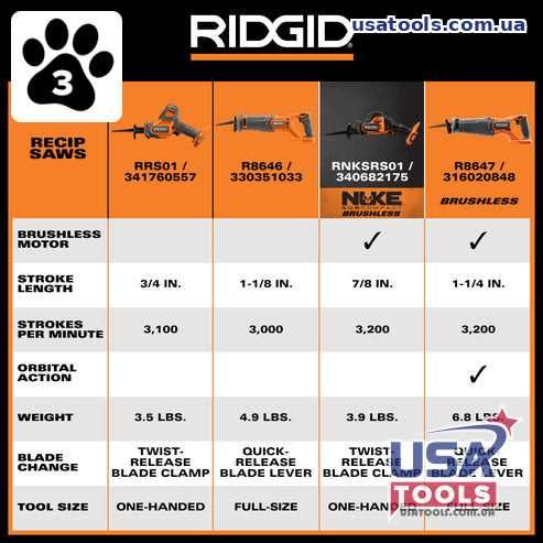 Шабельна пила безщіткова компактна 18В Li Nuke Ridgid/AEG RNKSRS01B (без акб)