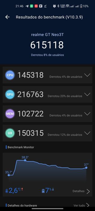 Realme GT NEO 3T 8GB