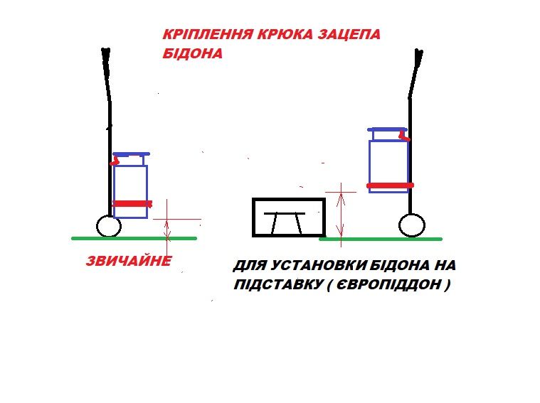 Тачка для пасечника, дачника, транспортировка бидонов .