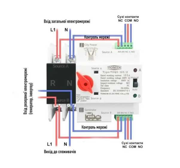 АВР автоматичний перемикач резерву 125А 2р TOMZN оригін. Наявність